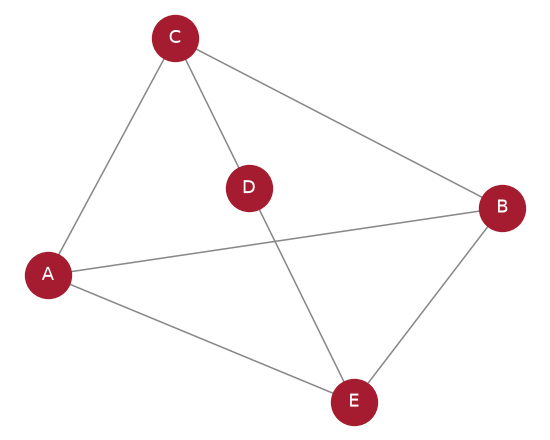 Grafo dibujado con networkx