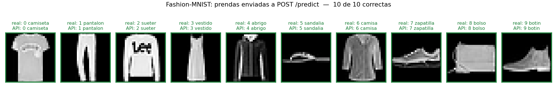 Diez prendas de Fashion-MNIST enviadas a POST /predict: las diez predicciones correctas
