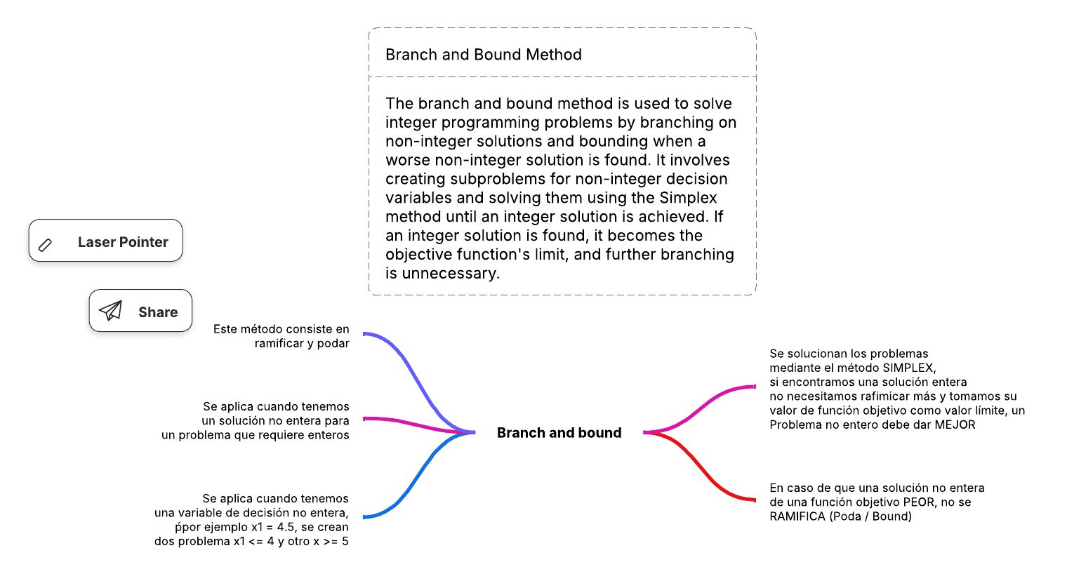 Mind map.png