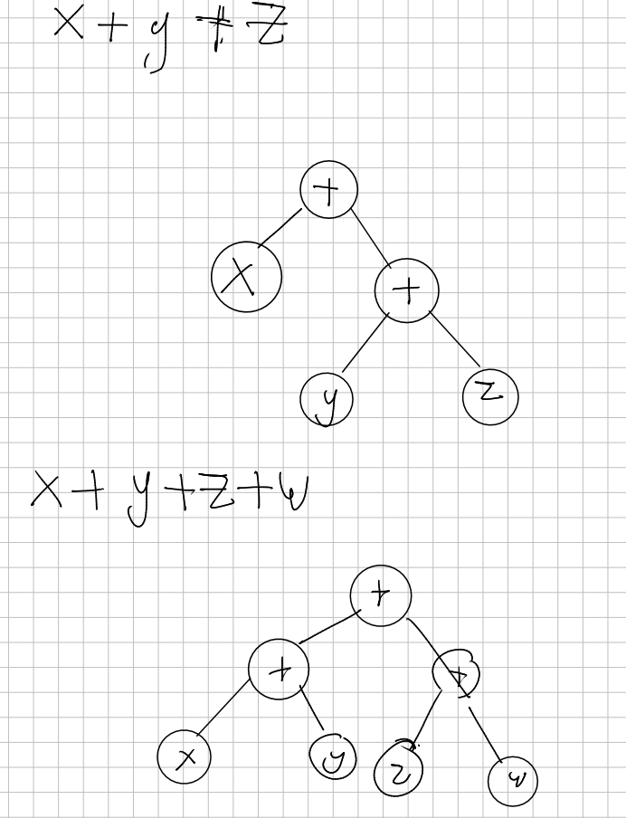 Árbol de operaciones